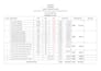 do quantity surveying  estimation